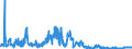 Indicator: All foreign subsidiaries: Liabilities to foreign banks / Turkey / All currencies