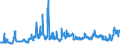 Indicator: All foreign subsidiaries: Liabilities to foreign non-banks / Turkey / All currencies