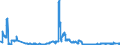 Indicator: All foreign subsidiaries: Loans and advances to non-residents / Bahamas / All currencies