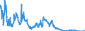 Indicator: All foreign subsidiaries: Liabilities to non-residents, total / Bahamas / Euro