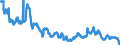 Indicator: All foreign subsidiaries: Foreign securities, participating interest, working capital / Brazil / All currencies