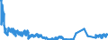 Indicator: All foreign subsidiaries: Liabilities to foreign banks / Brazil / All currencies