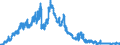 Indicator: All foreign subsidiaries: Claims on non-residents, total / Cayman Islands / All currencies