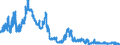 Indicator: All foreign subsidiaries: Claims on non-residents, total / Cayman Islands / US dollar