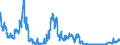 Indicator: All foreign subsidiaries: Short-term claims on non-residents / Cayman Islands / All currencies