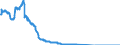 Indicator: All foreign subsidiaries: Foreign securities, participating interest, working capital / Cayman Islands / All currencies