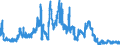 Indicator: All foreign subsidiaries: Liabilities to non-residents, total / Cayman Islands / All currencies