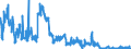 Indicator: All foreign subsidiaries: Liabilities to non-residents, total / Cayman Islands / Euro
