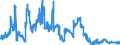 Indicator: All foreign subsidiaries: Liabilities to non-residents, total / Cayman Islands / US dollar