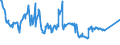 Indicator: All foreign subsidiaries: Short-term liabilities to non-residents / Cayman Islands / All currencies
