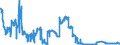 Indicator: All foreign subsidiaries: Liabilities to foreign banks / Cayman Islands / All currencies