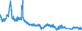 Indicator: All foreign subsidiaries: Liabilities to foreign non-banks / Cayman Islands / All currencies