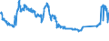 Indicator: All foreign subsidiaries: Claims on non-residents, total / International organisations / All currencies