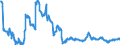 Indicator: All foreign subsidiaries: Claims on non-residents, total / International organisations / US dollar