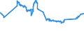 Indicator: All foreign subsidiaries: Long-term claims on non-residents / International organisations / All currencies