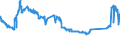 Indicator: All foreign subsidiaries: Claims on foreign non-banks / International organisations / All currencies