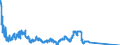 Indicator: All foreign subsidiaries: Liabilities to non-residents, total / International organisations / All currencies