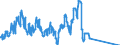 Indicator: All foreign subsidiaries: Liabilities to non-residents, total / International organisations / Euro