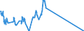 Indicator: All foreign subsidiaries: Short-term liabilities to non-residents / International organisations / All currencies