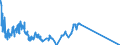Indicator: All foreign subsidiaries: Liabilities to foreign non-banks / International organisations / All currencies