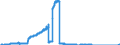 Indikator: Auslandstöchter: Auslandsaktiva, insgesamt / Slowenien / Euro