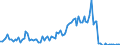 Indicator: All foreign subsidiaries: Liabilities to foreign banks / Latvia / All currencies