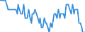 Indicator: All foreign subsidiaries: Liabilities to foreign non-banks / Latvia / All currencies