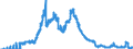 Indicator: All foreign subsidiaries: Claims on non-residents, total / Ireland / All currencies