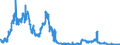 Indicator: All foreign subsidiaries: Claims on non-residents, total / Ireland / US dollar