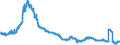 Indicator: All foreign subsidiaries: Claims on foreign non-banks / Ireland / All currencies