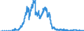 Indicator: All foreign subsidiaries: Liabilities to non-residents, total / Ireland / All currencies