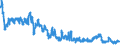 Indicator: All foreign subsidiaries: Liabilities to foreign non-banks / Ireland / All currencies