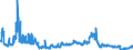 Indicator: Consolidated German banks: Claims on non-residents, total (excluding participating interests) / Lebanon / All currencies