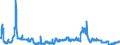 Indicator: Consolidated German banks: Claims on non-residents, total (excluding participating interests) / Lebanon / US dollar