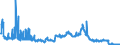 Indicator: Consolidated German banks: Loans and advances to non-residents / Lebanon / All currencies