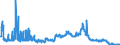 Indicator: Consolidated German banks: Loans and advances to non-residents with a residual maturity of one year or less / Lebanon / All currencies