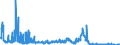 Indicator: Consolidated German banks: Loans and advances to foreign banks / Lebanon / All currencies