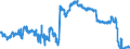 Indicator: Consolidated German banks: Loans and advances to foreign enterprises and households / Lebanon / All currencies