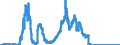 Indicator: Consolidated German banks: Foreign shares / Pakistan / All currencies