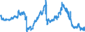 Indicator: Consolidated German banks: Claims on non-residents, total (excluding participating interests) / Sri Lanka / All currencies