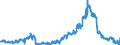 Indicator: Consolidated German banks: Claims on non-residents, total (excluding participating interests) / Sri Lanka / US dollar