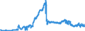 Indicator: Consolidated German banks: Claims on non-residents, total (excluding participating interests) / Sri Lanka / Currency of debtor country