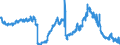 Indicator: Consolidated German banks: Loans and advances to non-residents / Sri Lanka / All currencies