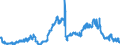Indicator: Consolidated German banks: Loans and advances to non-residents with a residual maturity of one year or less / Sri Lanka / All currencies
