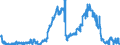 Indicator: Consolidated German banks: Loans and advances to foreign banks / Sri Lanka / All currencies