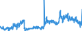 Indicator: Consolidated German banks: Loans and advances to foreign enterprises and households / Sri Lanka / All currencies