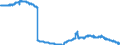 Indicator: Consolidated German banks: Loans and advances to foreign general government / Sri Lanka / All currencies