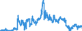 Indicator: Consolidated German banks: Foreign securities / Sri Lanka / All currencies