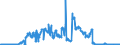 Indicator: Consolidated German banks: Foreign securities issued by foreign enterprises and households / Sri Lanka / All currencies