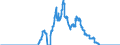 Indicator: Consolidated German banks: Foreign shares / Sri Lanka / All currencies